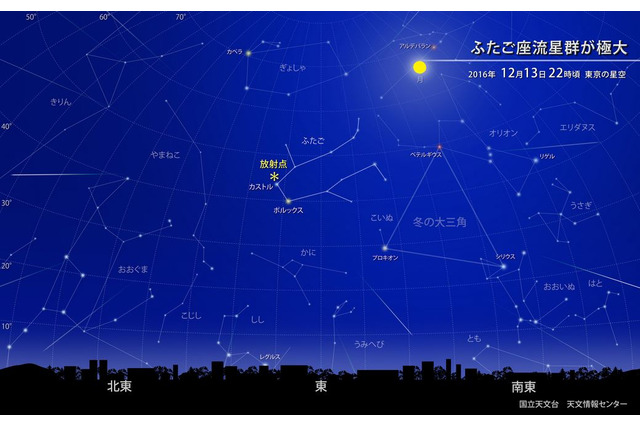 ふたご座流星群2016、活動ピークは12/13-14…観測条件は？ 画像