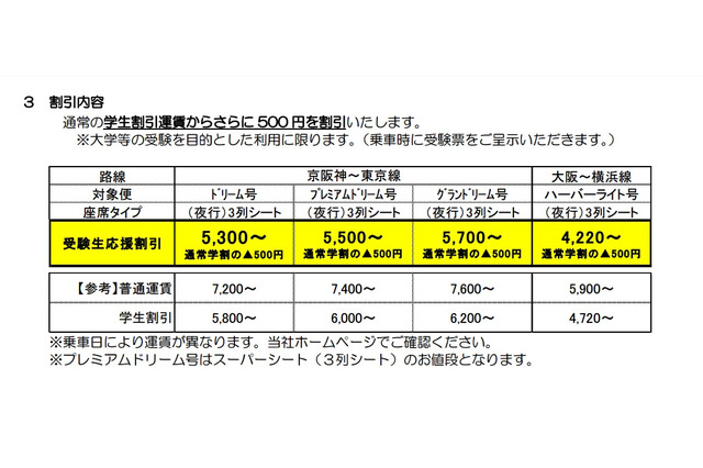 西日本JRバスが受験生応援割引、対象は京阪神から関東行 画像