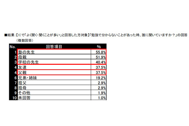 先生になってほしいタレント、1位は嵐・櫻井翔と上戸彩 画像