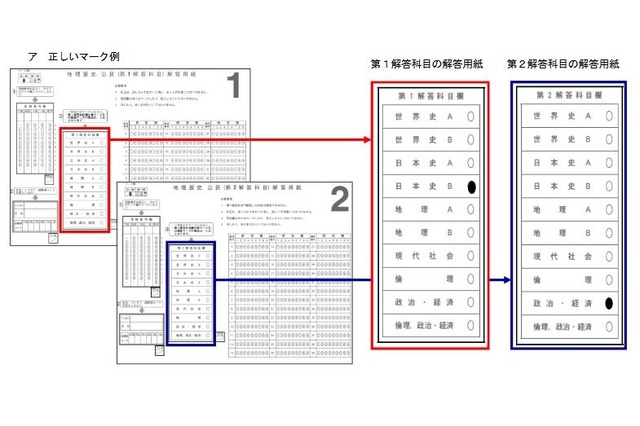 【センター試験2017】大学入試センター、受験上の注意やマーク例を公開 画像