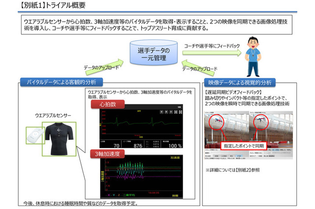 梅村学園とNTT西日本、トップアスリート育成にICT活用 画像