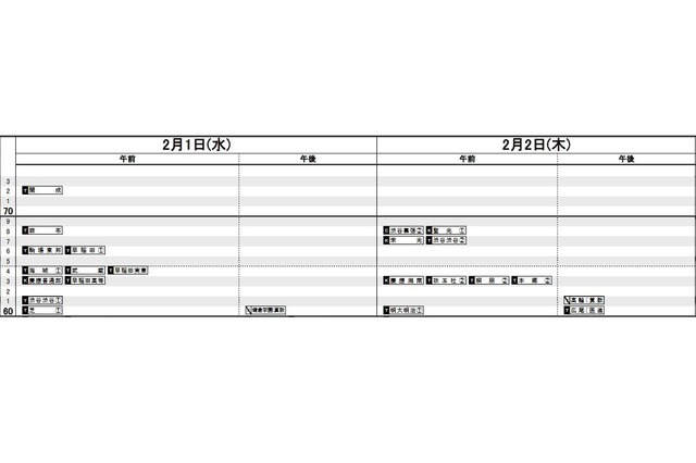 【中学受験2017】日能研「予想R4偏差値」、首都圏11/22版・関西11/25版・東海11月版 画像