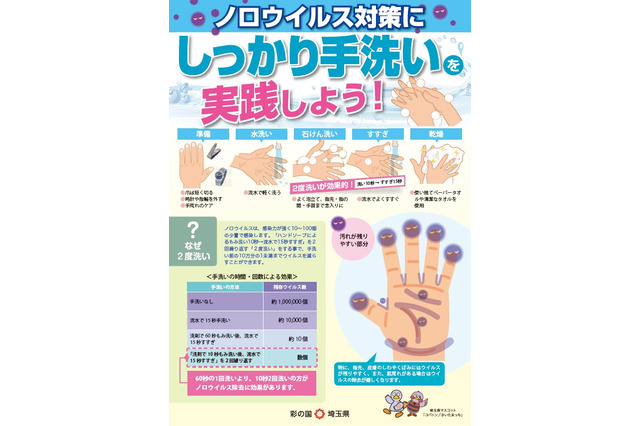 埼玉県、感染性胃腸炎流行警報を発令…1都3県で基準値超え 画像