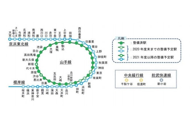 子連れ客の安全も配慮、JR東日本「駅ホームドア」設置促進 画像