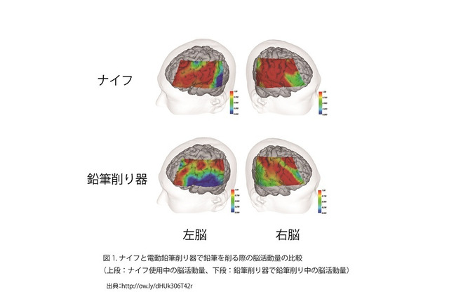 ナイフで鉛筆削り、学習効果が向上？リバネスら共同研究 画像