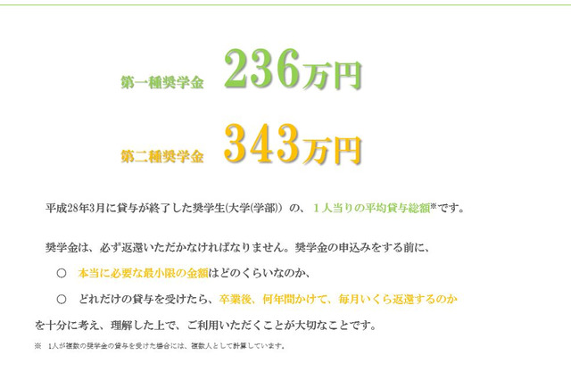 奨学金延滞者にならないで…JASSO、大学も呼びかけ 画像