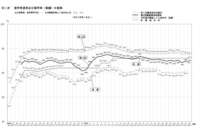 【高校受験2017】愛知県公立高、倍率・進路希望状況調査（12/21時点）旭丘1.57倍・岡崎1.65倍ほか 画像