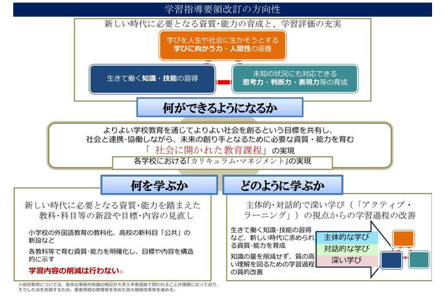 学習指導要領改訂答申…小3で英語導入、年間35単位時間 画像