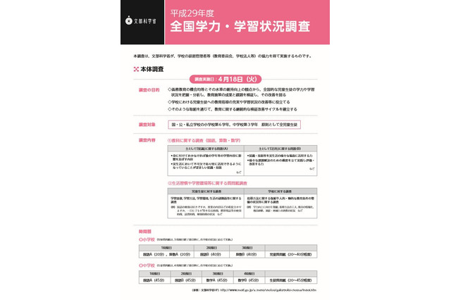 【全国学力テスト】平成29年度は4/18…保護者調査も新たに実施 画像