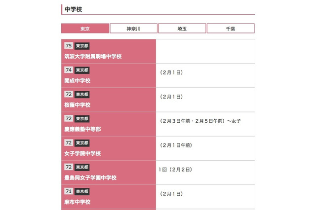 【中学受験2017】旺文社パスナビ、国公立中高一貫校・私立中の偏差値一覧 画像