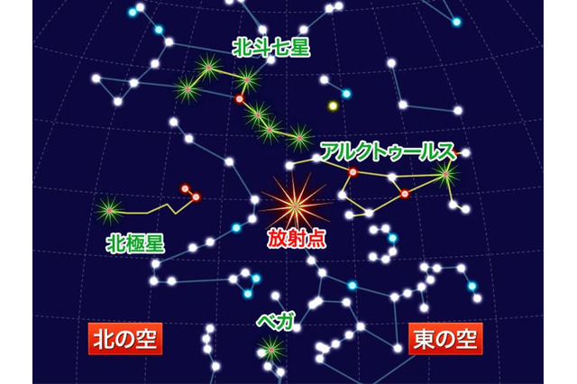 しぶんぎ座流星群が1/3ピーク、月明かりなく好条件で1時間に最大35個 画像