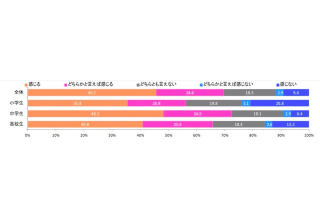 勉強を教えてほしい芸能人、嵐・櫻井3連覇…2位にあの芸人 画像