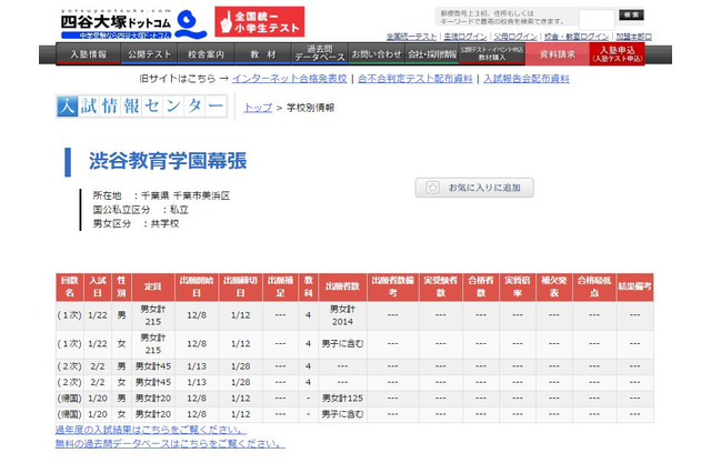 【中学受験2017】出願倍率、渋幕（1）9.4倍・フェリス2.3倍 画像