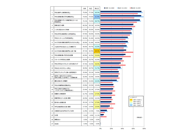 インターンシップの就活選考活用、反対52.4％…アイデム大学調査2016 画像