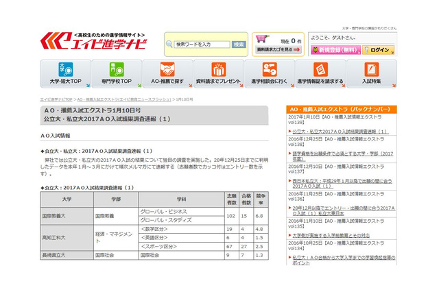 【大学受験2017】公立・私立大のAO・推薦入試結果、国際教養大6.8倍・青学経済5.8倍ほか 画像