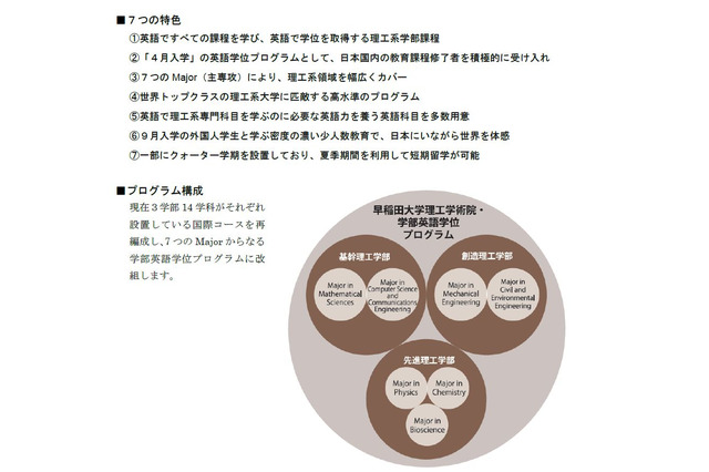 早大理工系の学部英語学位プログラム、2018年度より「4月入学」開始 画像