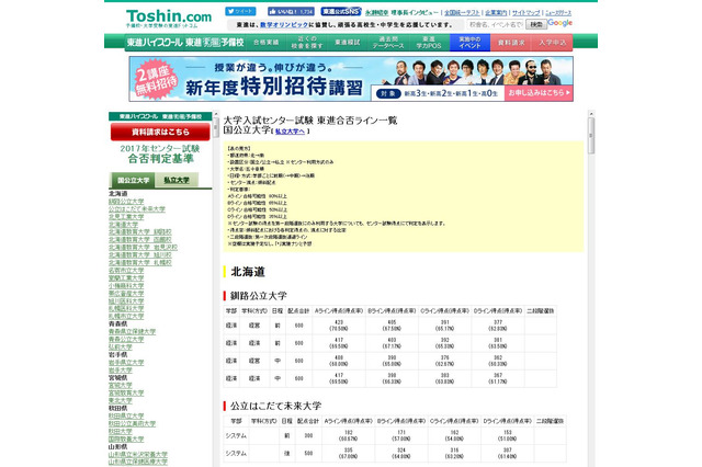 【センター試験2017】東進、合否ラインを公開…東大理3得点率96.55%ほか 画像