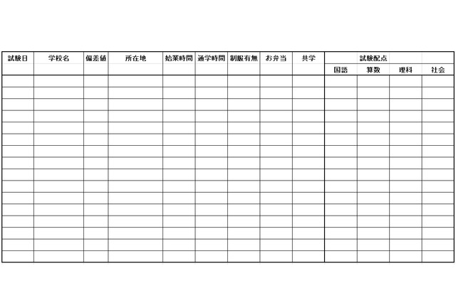 【サピ卒母1年前】秋は“絞り込み”の季節…遠征模試や体験授業へ 画像