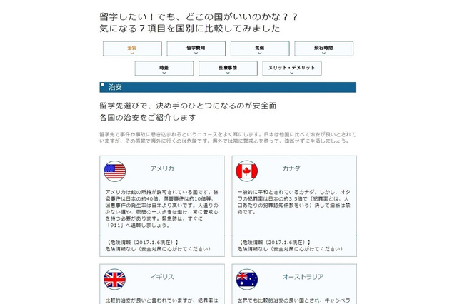 治安や医療事情などを国別比較、JS88.com「留学情報now」 画像