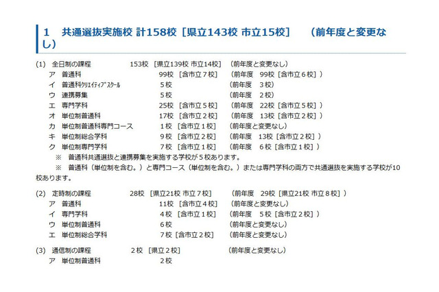 【高校受験2017】神奈川県公立高の志願状況・倍率(2/1時点)横浜翠嵐2.12倍、湘南1.47倍ほか 画像