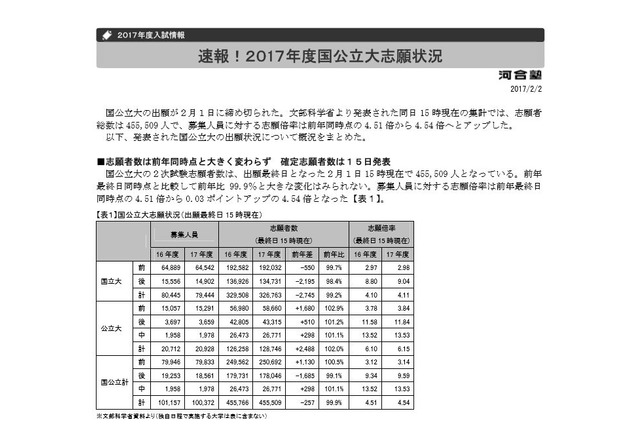 【センター試験2017】河合塾、教育進学総合研究所が出願状況を分析 画像