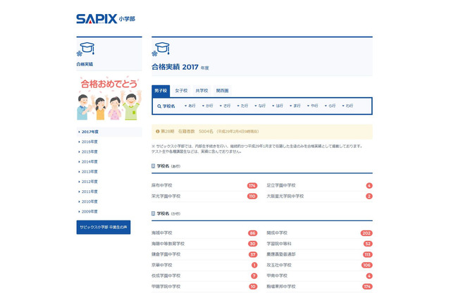【中学受験2017】SAPIXの合格実績（2/4時点）開成202人・麻布174人・桜蔭182人・女子学院133人ほか 画像