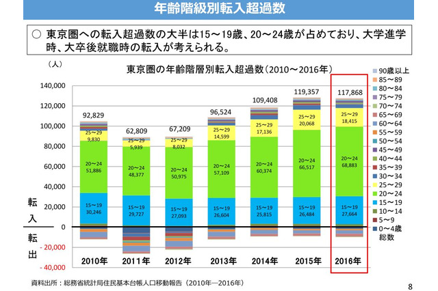 大学の地方移転、東京一極集中の是正…有識者会議の初会合 画像