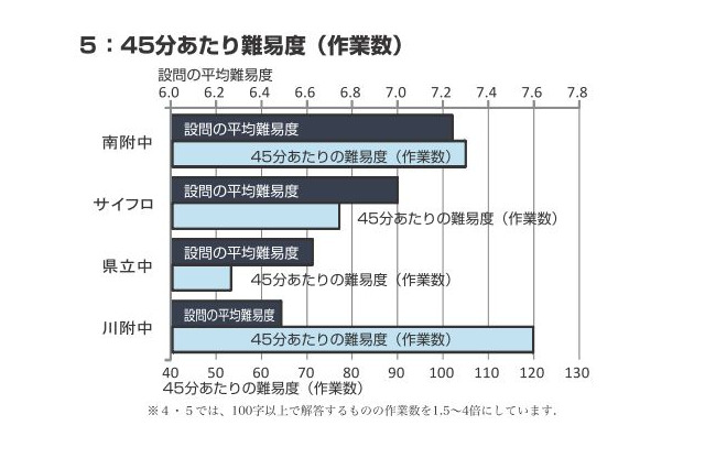 【中学受験2017】湘ゼミ、サイフロなど神奈川公立中高一貫5校の適性検査を分析 画像