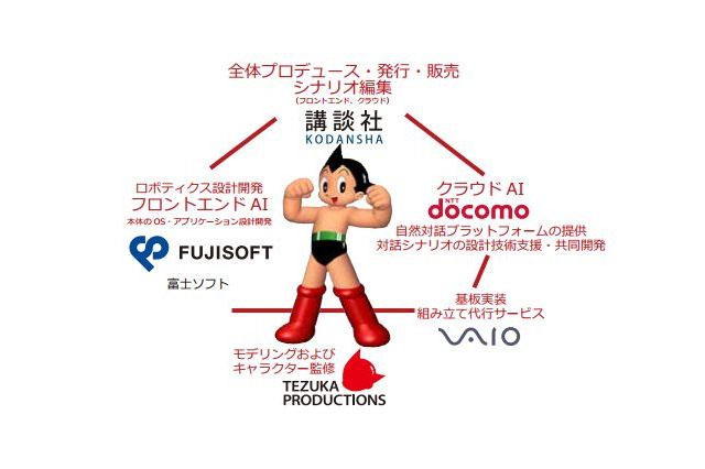 「鉄腕アトム」組立てキット発売、講談社ら5社共同 画像