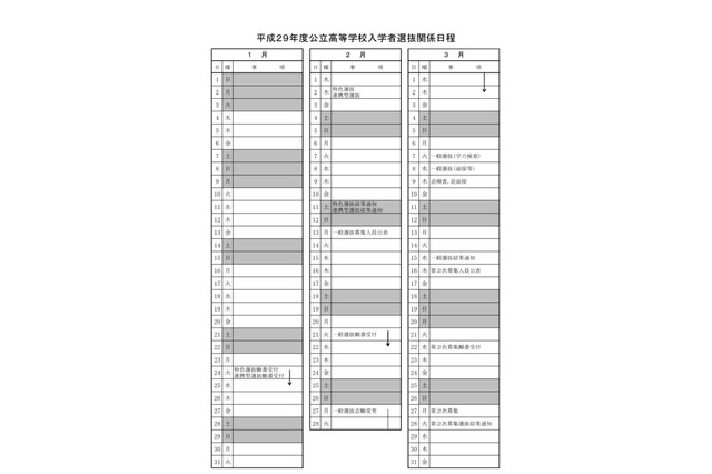 【高校受験2017】徳島県公立高入試の出願状況・倍率（確定）徳島市立（理数）1.08倍ほか 画像