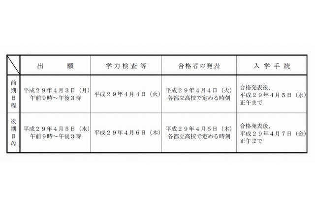 都立高、4月入学者募集要項を発表…出願は前期4/3・後期4/5 画像