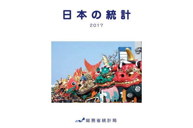 男子の大学進学率、20年で1.8倍…日本の統計2017 画像