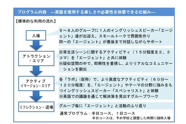 東京都「英語村」2018年開業、年間20万人の小中高生が利用 画像