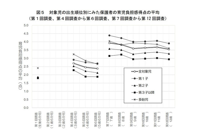 両親が早婚、子どもも20-24歳に結婚希望…厚労省13年間の追跡調査 画像