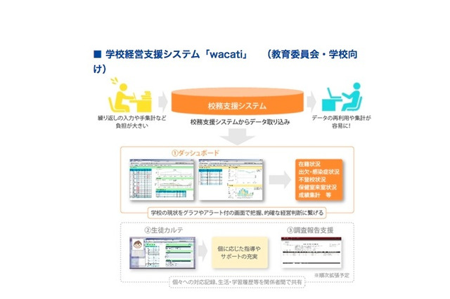 日本ユニシスとDNP、学校情報システム2種を開発…2017年4月発売 画像