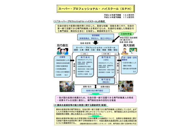 文科省、スーパー・プロフェッショナル・ハイスクール10校指定 画像