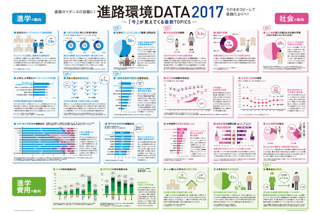 進路ガイダンスに活用できる図表集「進路環境データ2017」公開 画像