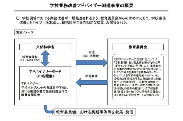 学校業務改善アドバイザー、6月から派遣へ…文科省 画像