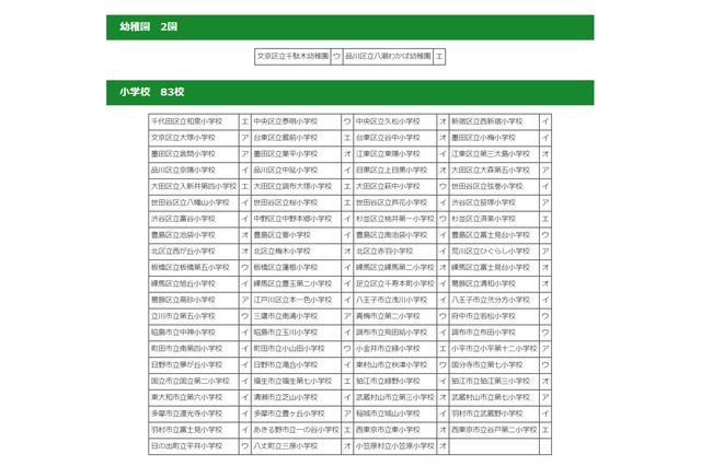 東京都、平成29年度オリパラ教育アワード校・パラリンピック競技応援校を決定 画像