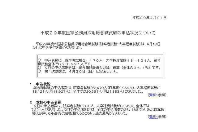 女性割合が過去最高35.1％、H29年度国家公務員採用総合職試験（院卒・大卒） 画像