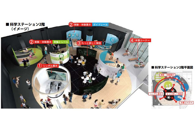 鉄道博物館、科学ステーションとキッズプラザ新設 画像