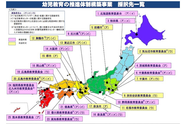 幼児教育センター、設置自治体はわずか4％…未設置は「設立予定なし」 画像