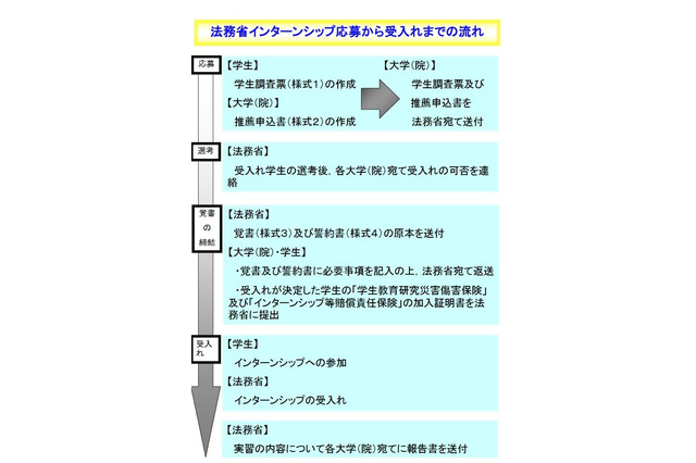 法務省インターンシップ、大学生・大学院生対象に募集開始 画像
