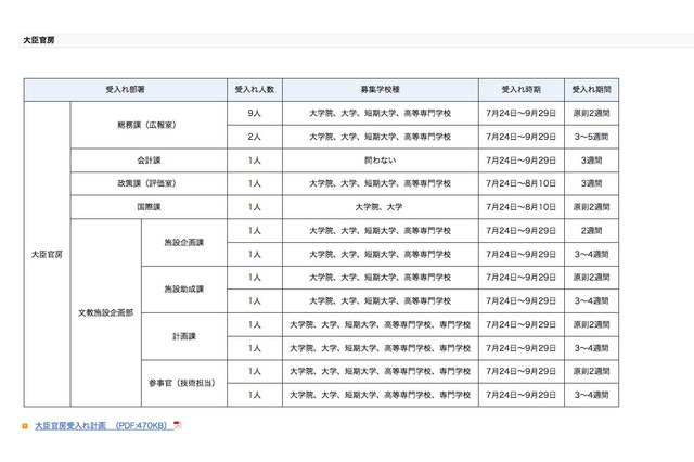 文科省H29夏期インターンシップ中学生-大学院まで募集、6/16締切 画像