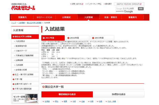 【大学受験】国公立大学入試結果、合格者の得点率ほか 画像