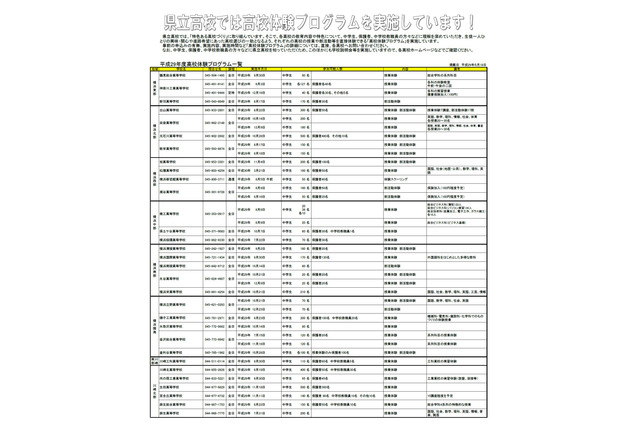 【高校受験2018】神奈川県立高校の特色を知る「高校体験プログラム」一覧 画像