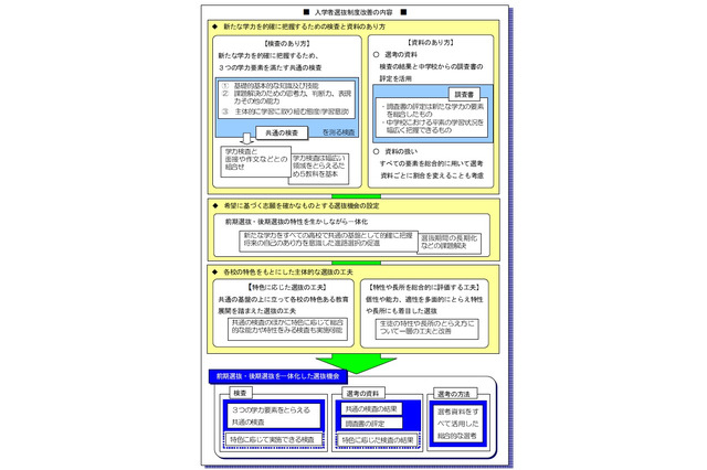 神奈川県教育委員会、25年度より公立高入試を前後期一体化 画像