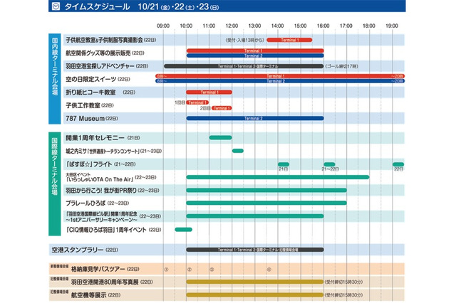 羽田空港「空の日フェスティバル2011」10/21・22・23 画像