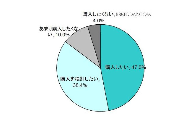 タブレット端末、利用場所は7割が自宅のリビング 画像
