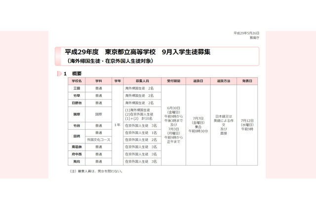 H29年度都立高、帰国生・国際バカロレア9月入学生徒募集6/30-7/3 画像